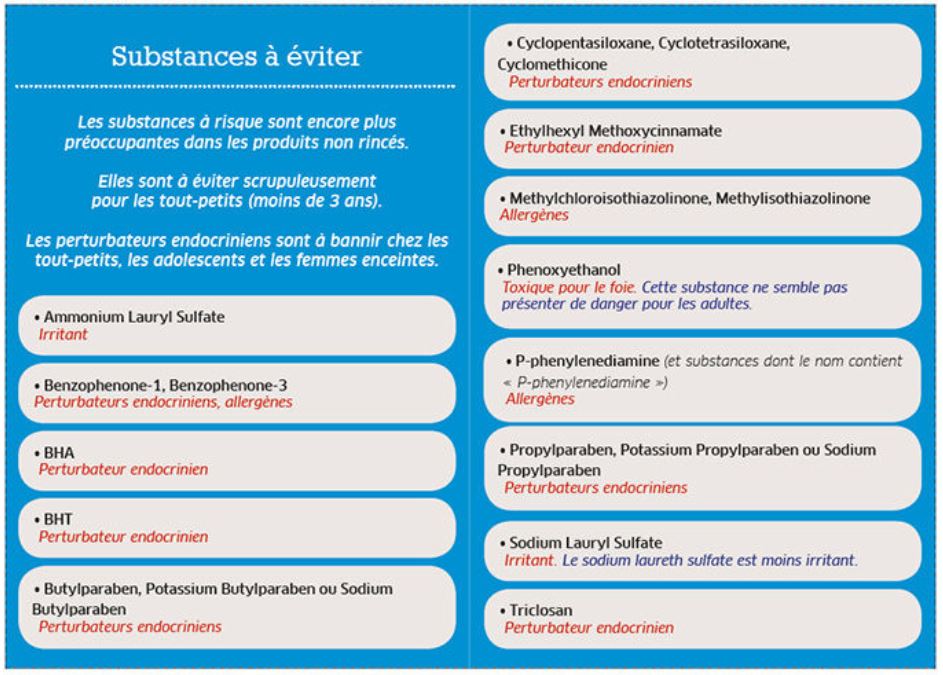 composition cosmétiques