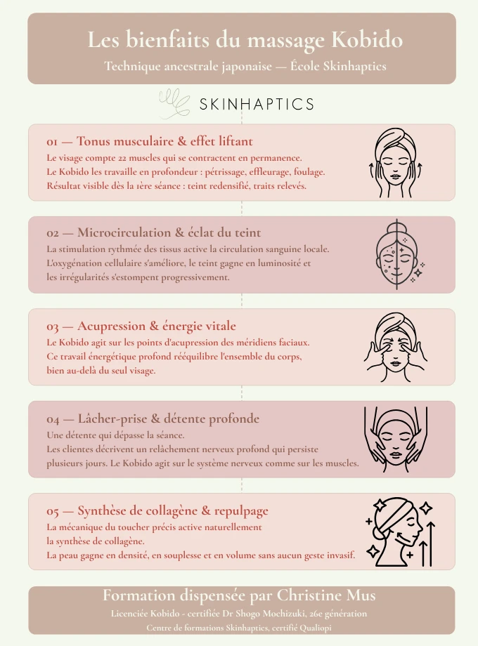 Infographie Bienfaits du Kobido Skinhaptics